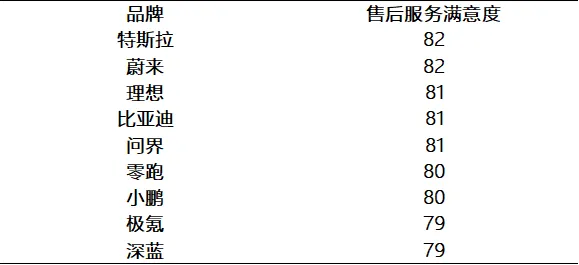 中国质量协会：我国新能源汽车行业用户满意度指数连续两年下降