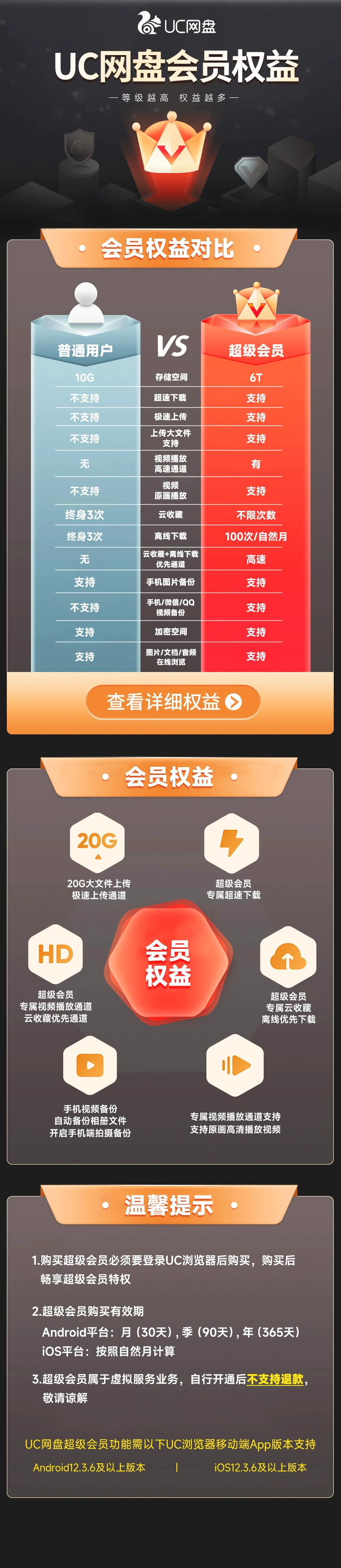 每月 100 次离线下载：UC 网盘超级会员 8 元/月破冰新低（官方 40 元）