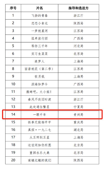 荣获国家广电总局推荐！《一眼千年》即将上线全国高铁