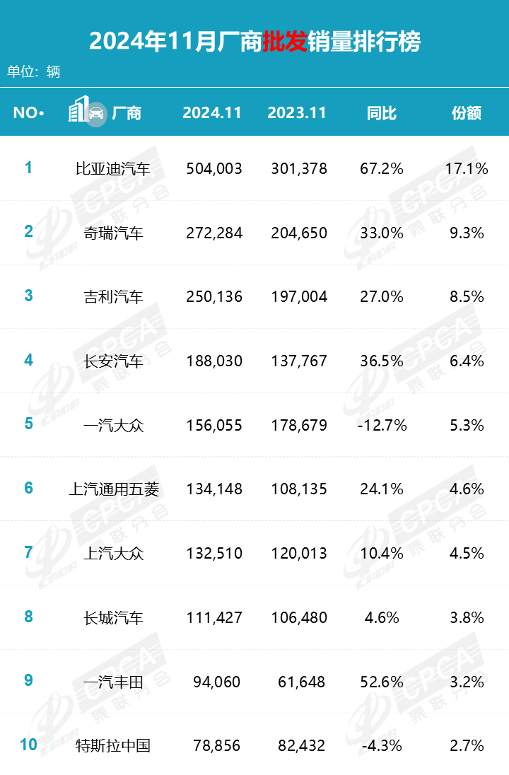 消息称特斯拉上海超级工厂负责人宋钢本周将离职