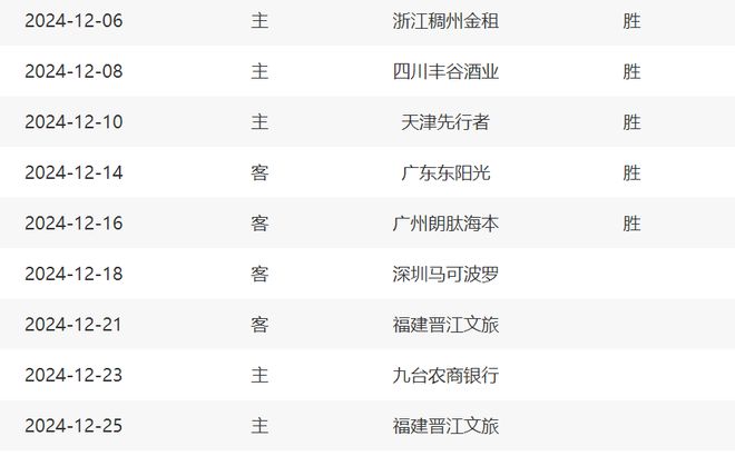 上海113-106战胜广州，赛后迎来2喜2忧，甜蜜赛程有望九连胜！  第2张
