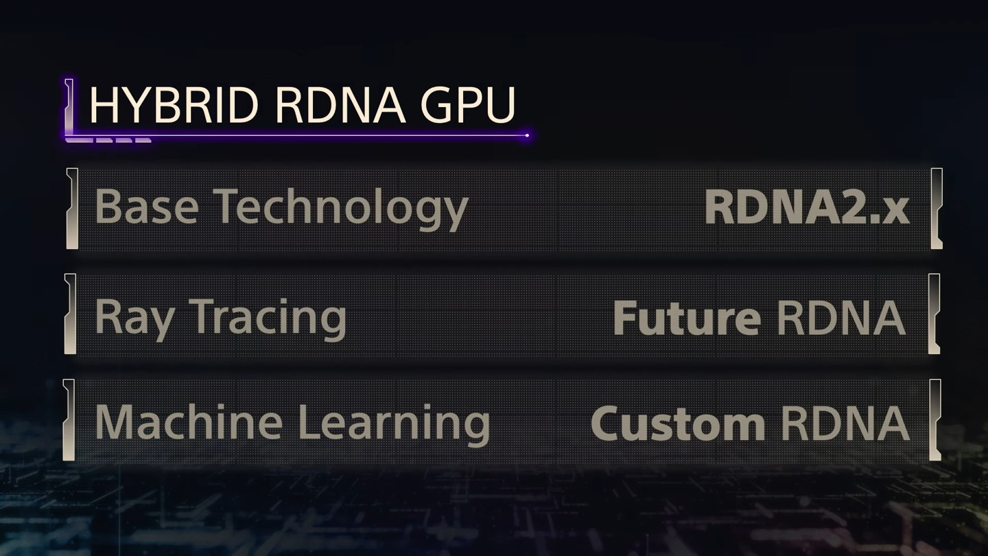 索尼 PS5 Pro 主机采用混合 RDNA GPU 架构，保障兼容 PS5 游戏代码