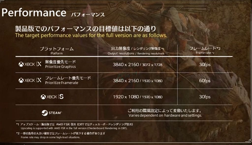 PS5 / XSX 主机版《怪物猎人：荒野》游戏支持 60FPS，卡普空考虑降低 PC 版配置要求