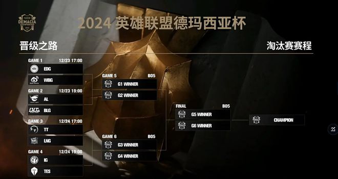 TES全员加班Rank备战德杯；前IG上单位置被替，休赛期自曝失业