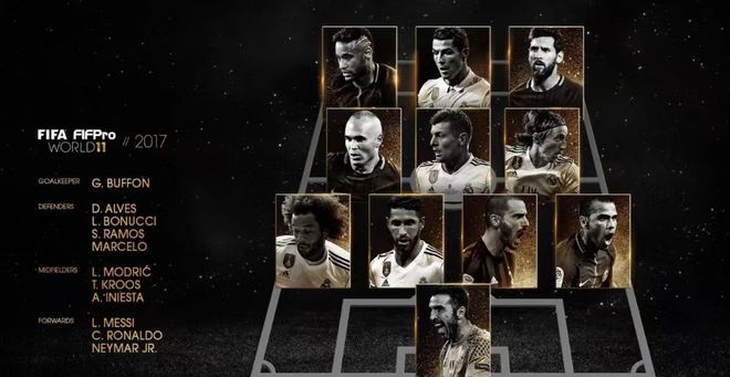 FIFA年度最佳阵容：皇马5人，曼城3人，1人已退役，亚马尔创纪录  第5张