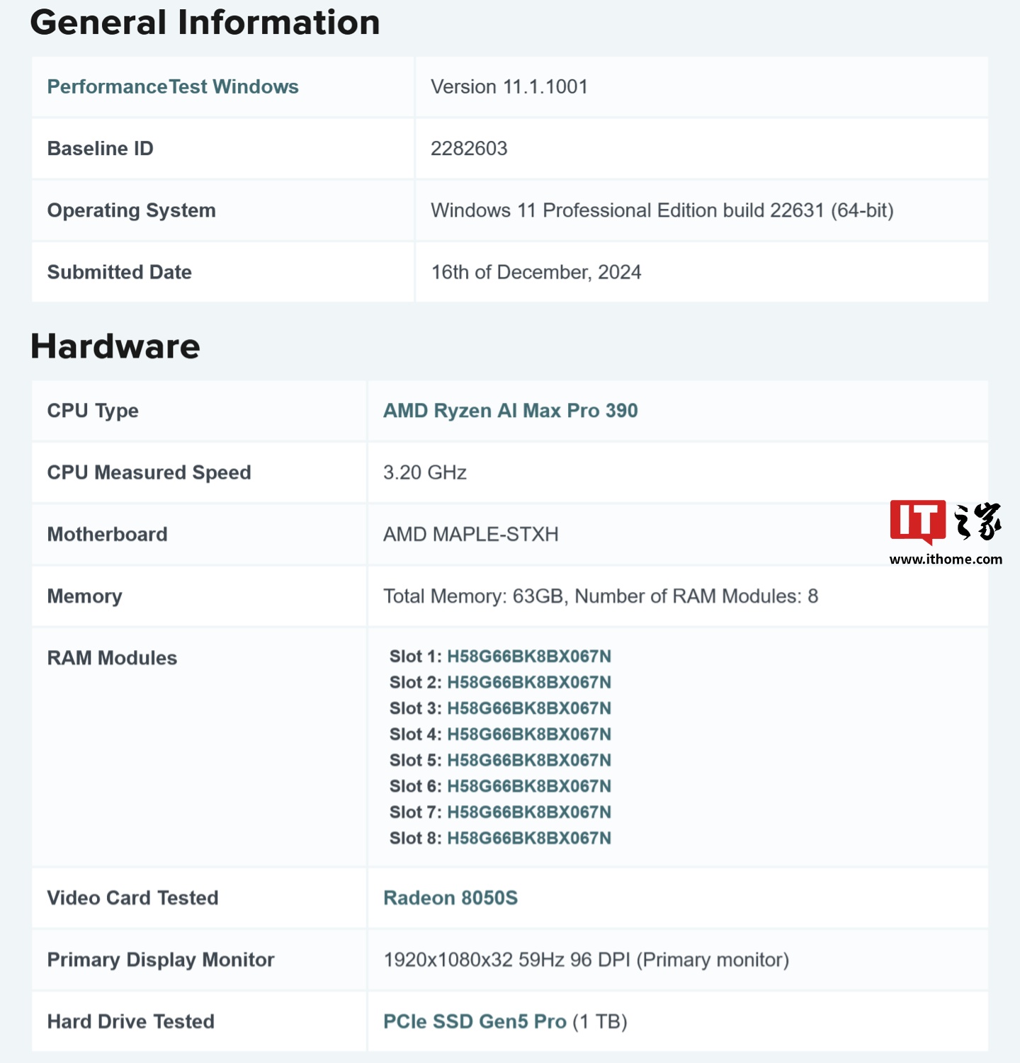 AMD 锐龙 AI MAX PRO 390 处理器现身基准测试，配 Radeon 8050S 显卡