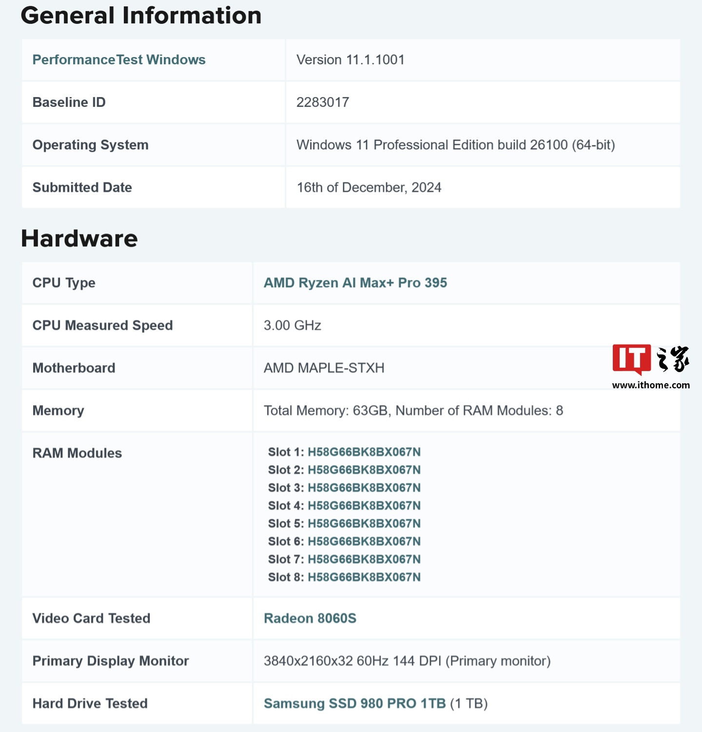 AMD 锐龙 AI MAX PRO 390 处理器现身基准测试，配 Radeon 8050S 显卡