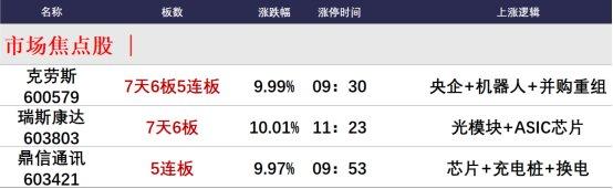 三大利好助力A股大涨！量能创3个月新低，诱多还是新一轮上涨？