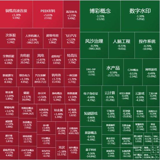 三大利好助力A股大涨！量能创3个月新低，诱多还是新一轮上涨？