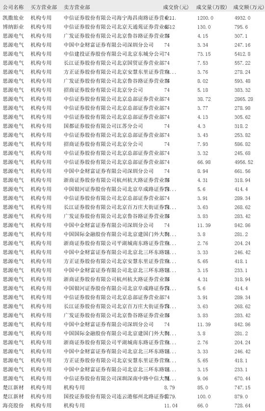 2024年12月24日大宗交易机构专用买入席位报告