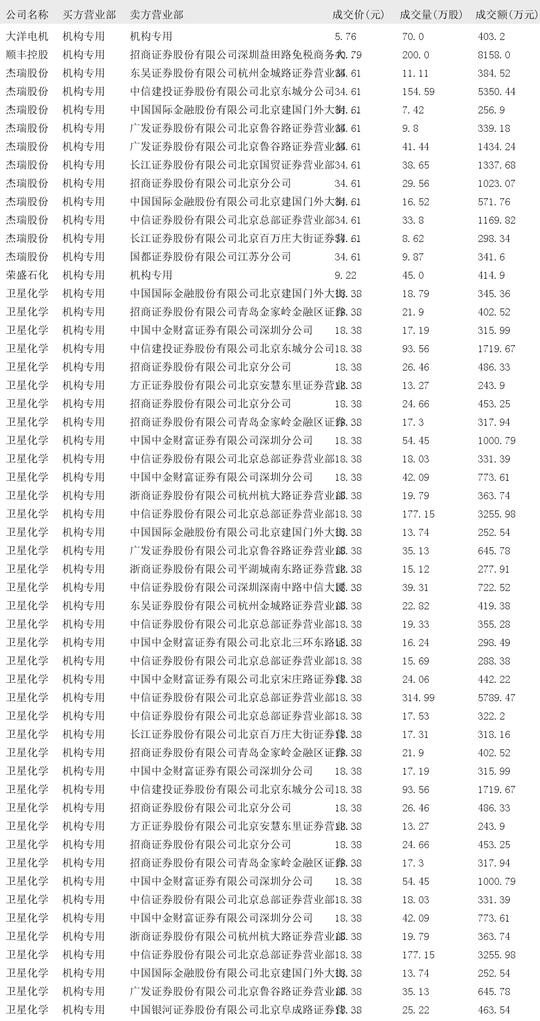 2024年12月24日大宗交易机构专用买入席位报告