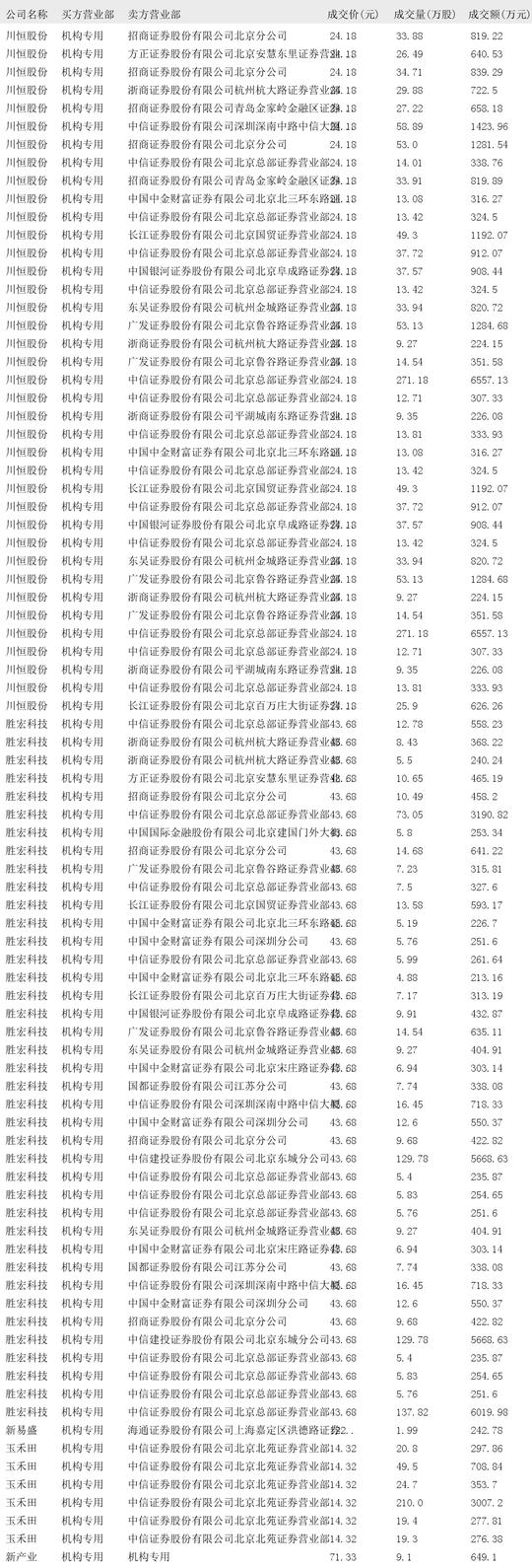 2024年12月24日大宗交易机构专用买入席位报告