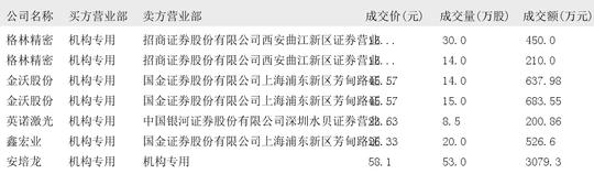 2024年12月24日大宗交易机构专用买入席位报告