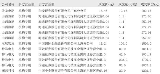 2024年12月24日大宗交易机构专用买入席位报告