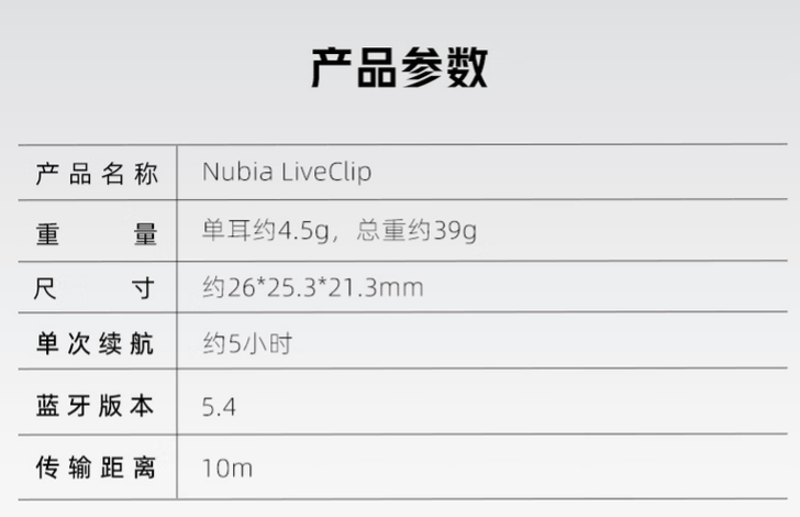 努比亚 LiveClip 开放式蓝牙耳机 1 月 2 日首销：4.5 克轻量化设计、10mm 动圈，99 元