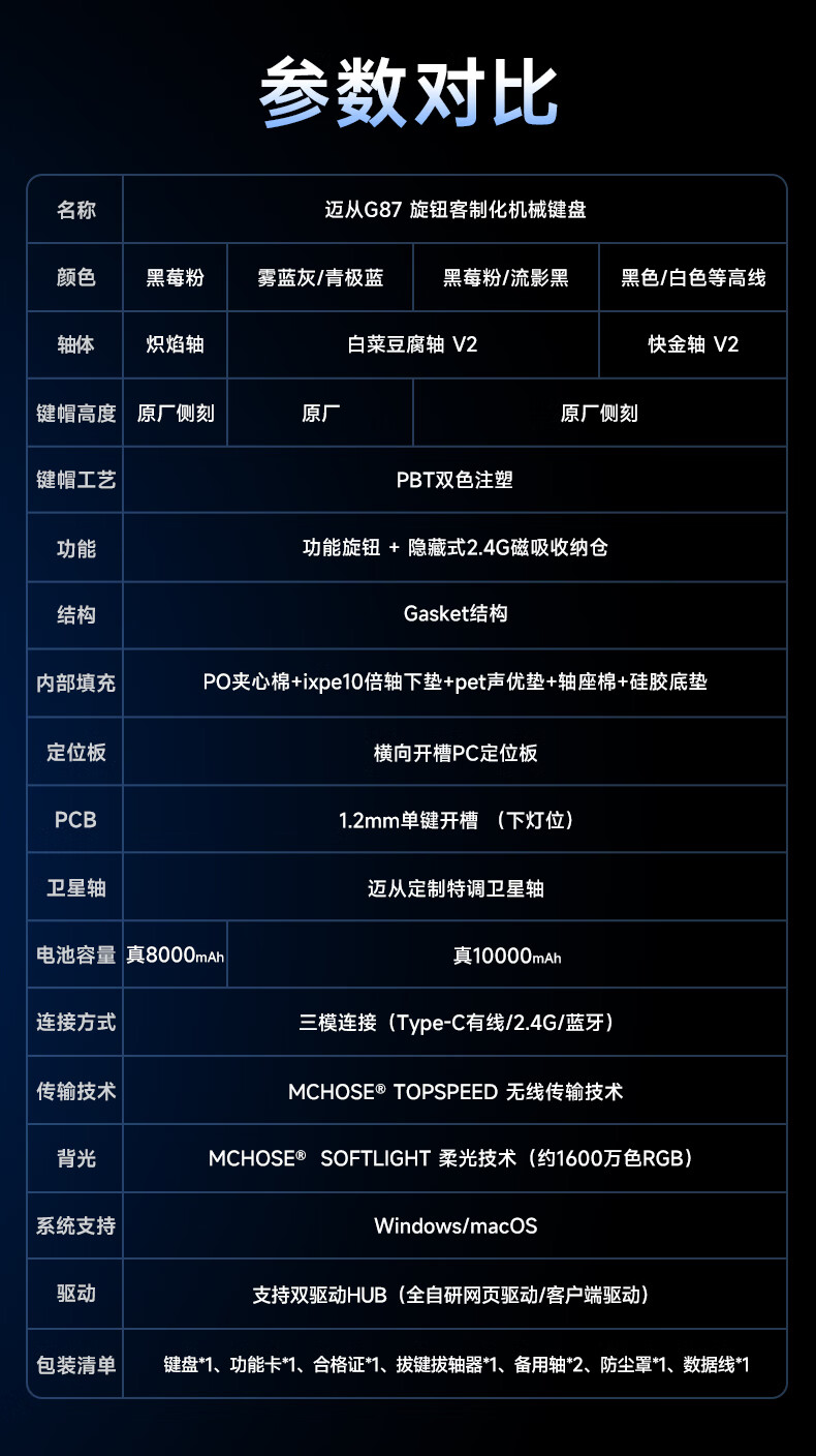 迈从 G87 机械键盘快金轴 V2 版本开售：搭载“发烧级 HiFi 轴”，到手价 269 元