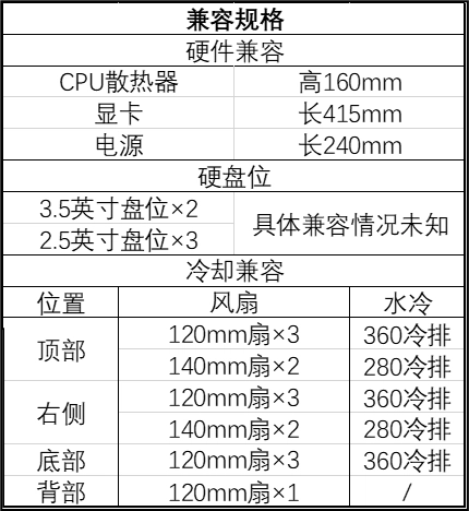 影驰 GALAX 海外推出名人堂 HOF ALLSYNQ 全景海景房机箱，兼容背插
