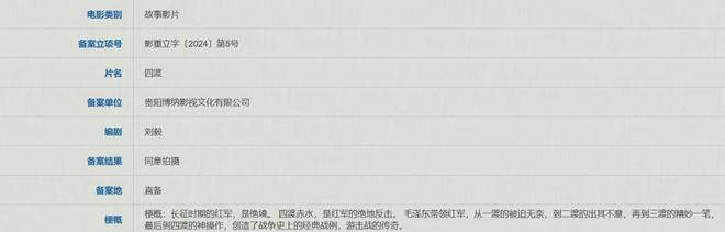 11月电影备案｜影版《致我们单纯的小美好》备案，非人哉进军银幕