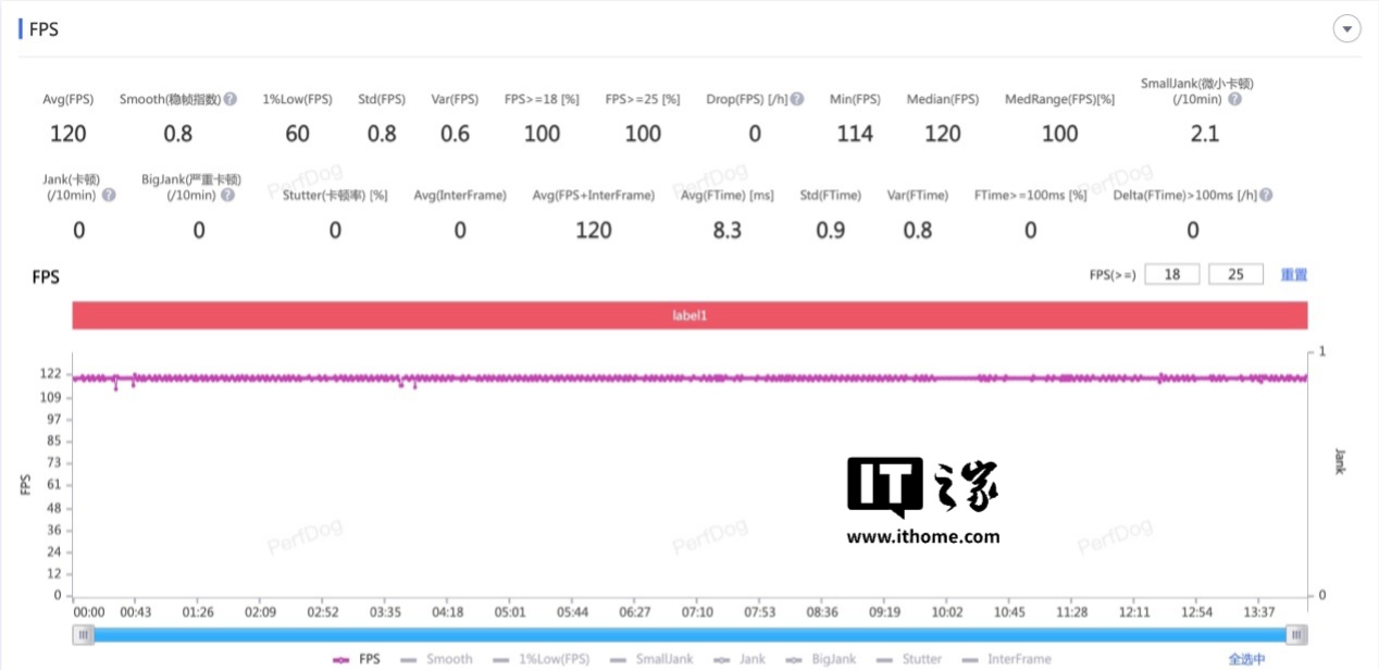 【IT之家评测室】一加 Ace 5 Pro 体验评测：追求极致游戏体验玩家的不二之选  第10张