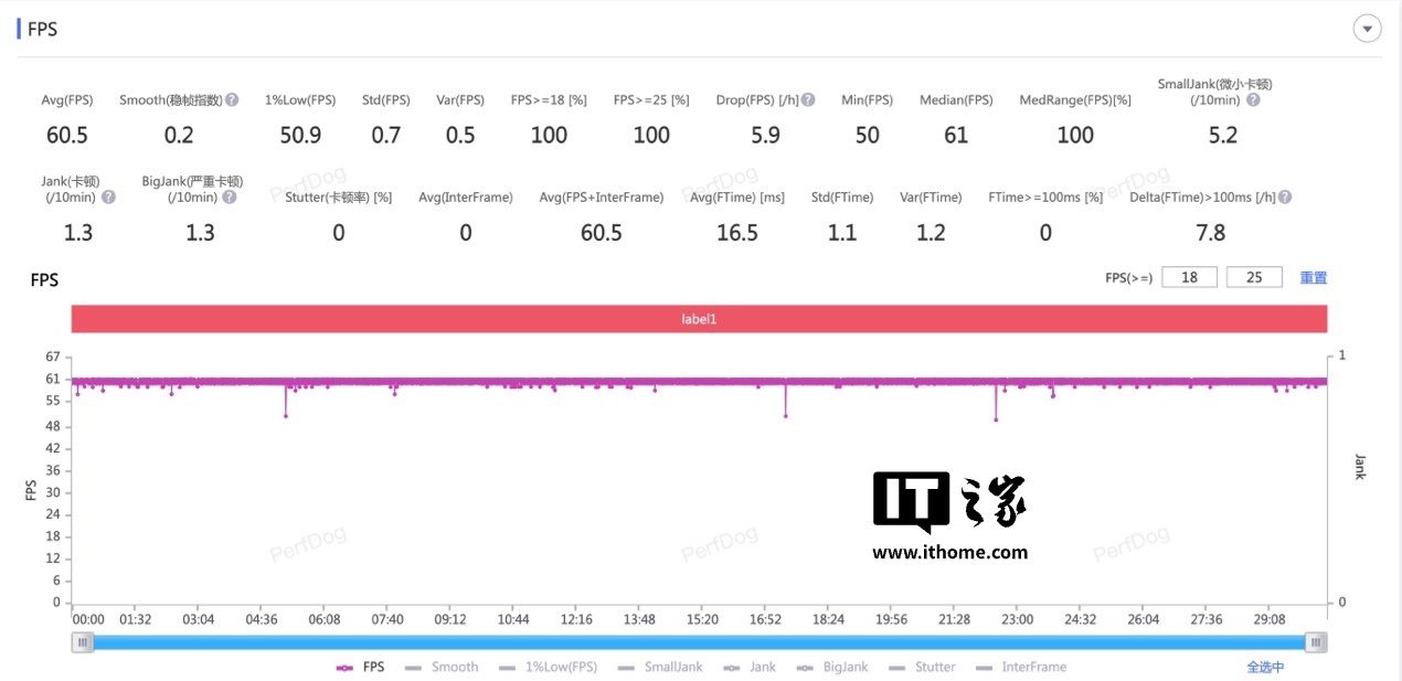 【IT之家评测室】一加 Ace 5 Pro 体验评测：追求极致游戏体验玩家的不二之选  第13张