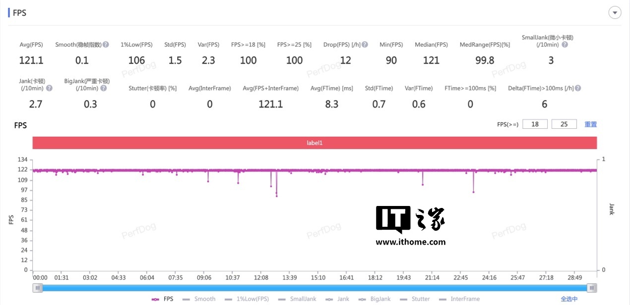 【IT之家评测室】一加 Ace 5 Pro 体验评测：追求极致游戏体验玩家的不二之选  第14张