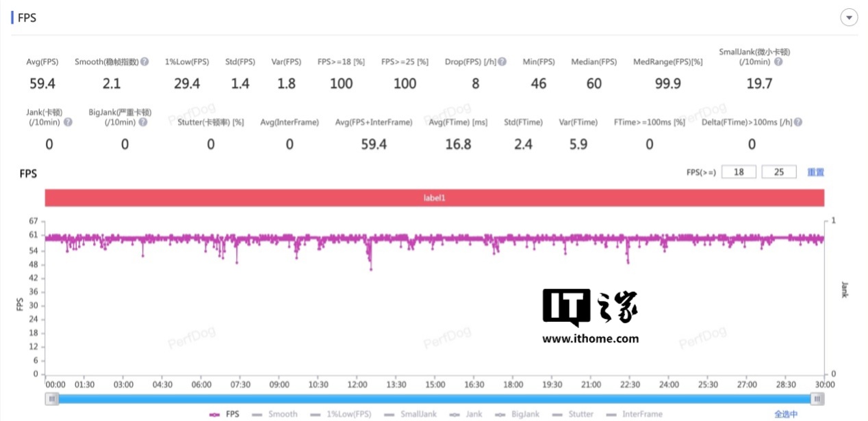 【IT之家评测室】一加 Ace 5 Pro 体验评测：追求极致游戏体验玩家的不二之选  第15张