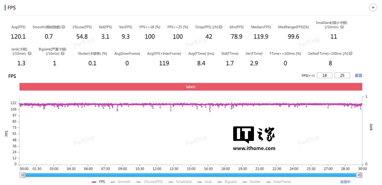 【IT之家评测室】一加 Ace 5 Pro 体验评测：追求极致游戏体验玩家的不二之选  第16张