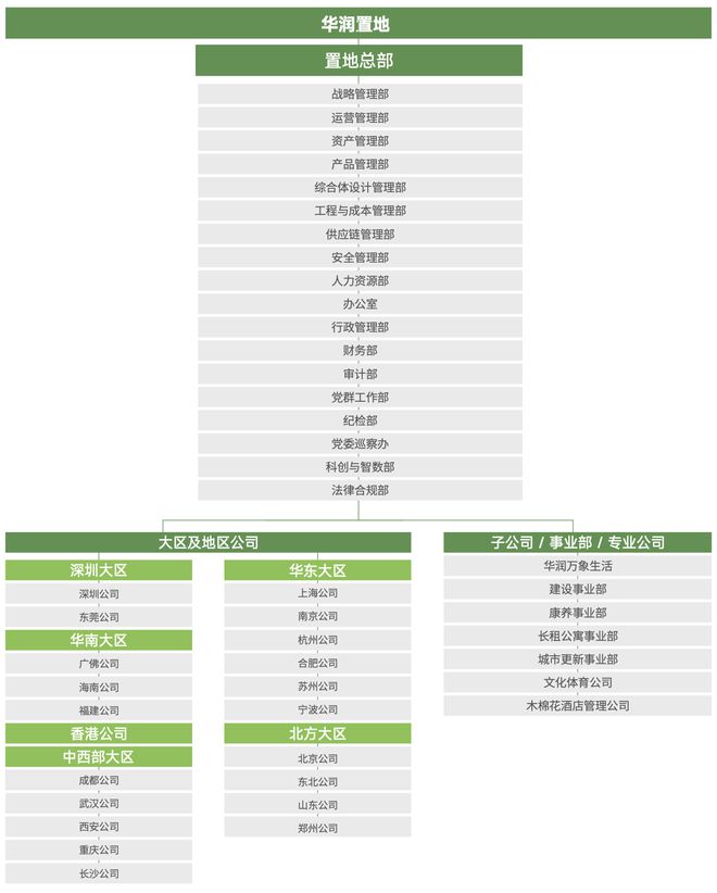 基本月薪11.53万，千亿央企华润置地迎新总裁，徐荣能否打好利润保卫战？