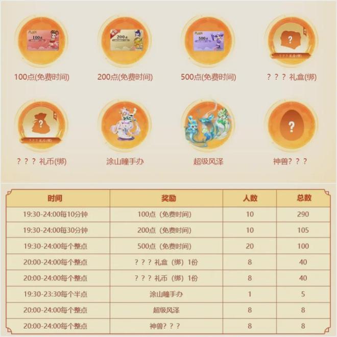 梦幻西游10技能天狗是假图？每天2分钟“白嫖”新版变身卡