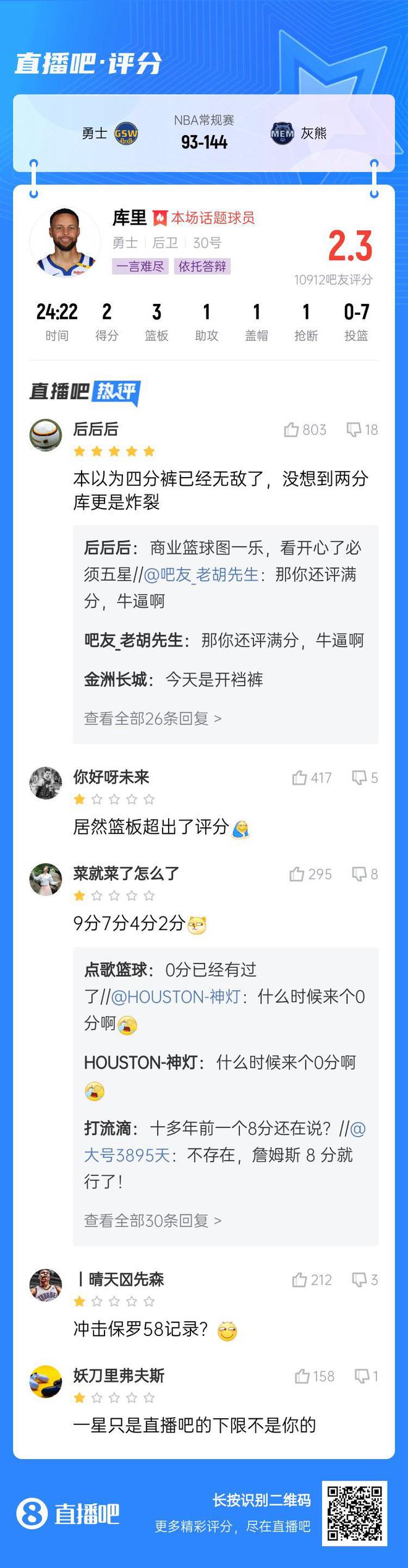 下能0球得2分，上能斩4冠1金！库里是否符合外界给他的评价？