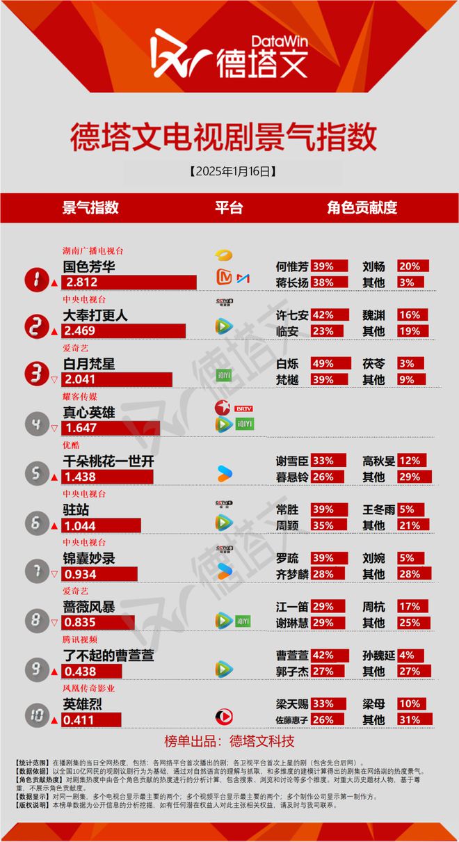 一点资讯号：2024年四肖八码期期准精选-唐人《锦囊妙录》质感获好评，《漂白》传下证|剧日报