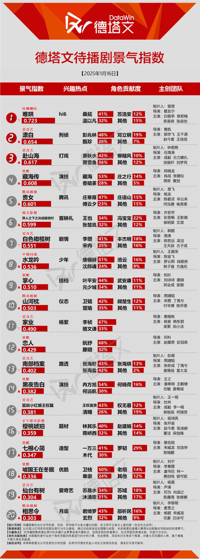 一点资讯号：2024年四肖八码期期准精选-唐人《锦囊妙录》质感获好评，《漂白》传下证|剧日报