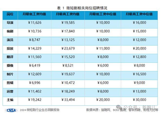 哔哩哔哩：2024新奥管家婆002期资料-那些去做短剧的年轻人，现在怎么样了？