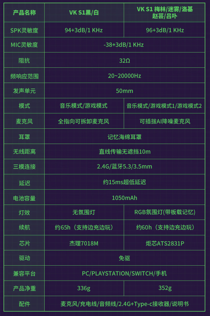 火山小视频：2024新澳门正版免费资料-瓦尔基里预热 VALKYRIE VK S1 三模耳机 1 月 20 日首销：50mm 动圈、电竞 EQ 调校，149 元