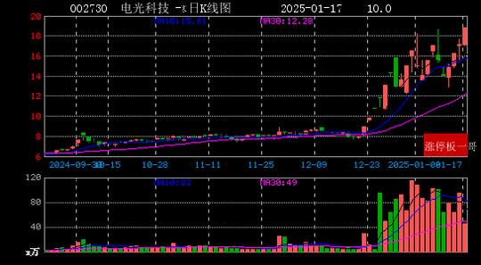 新浪新闻：2015年河北省硬笔书法大汇展-2025年01月17日华为概念涨停板梳理