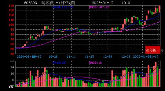新浪新闻：2015年河北省硬笔书法大汇展-2025年01月17日华为概念涨停板梳理