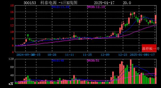 新浪新闻：2015年河北省硬笔书法大汇展-2025年01月17日华为概念涨停板梳理