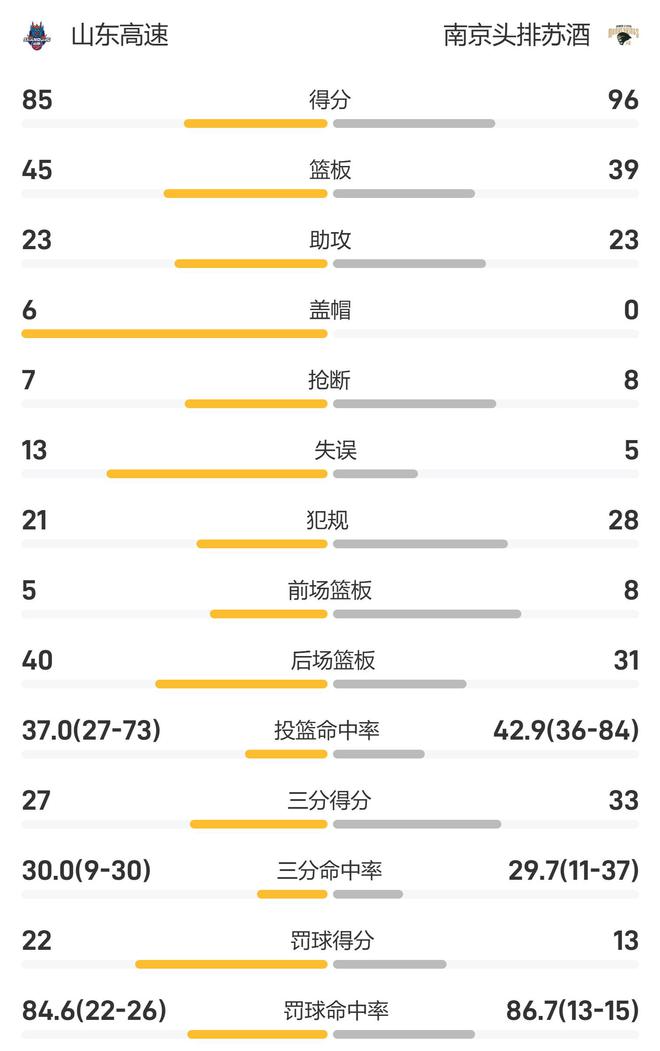 虎扑社区：香港2024年资料正版公开-CBA战报：林葳24分，盖利24分11篮板13助攻，南京98-89山东