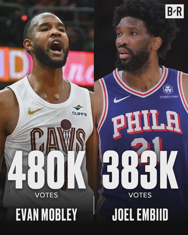天天快报：新澳门内部资料精准大全2024年-2025年NBA全明星第三轮最新投票结果出炉，詹库杜情况如何