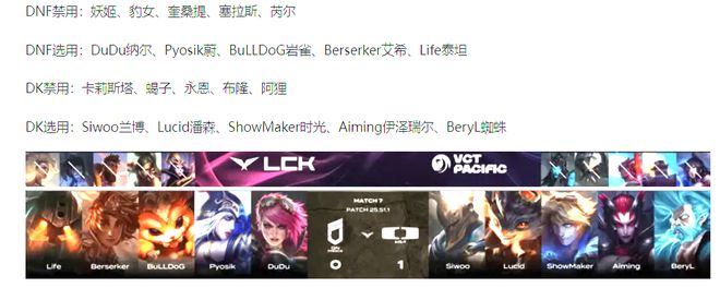 界面新闻：管家婆天天好资料大全-LCK春季赛：DK零封DNF，斩获两连胜！
