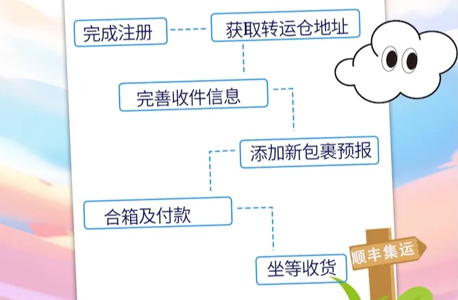 美图秀秀：久久精品一二区-顺丰推出韩国到中国集运服务，提供合包、拆包等操作