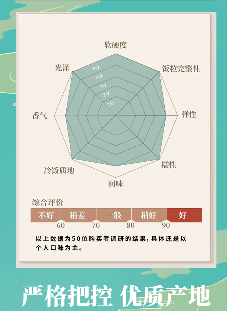 南方周末：49选一开奖号码-国企出品：荆楚粮油虾田米 2.49 元 / 斤官方大促（油粘米 / 香粘米任选）