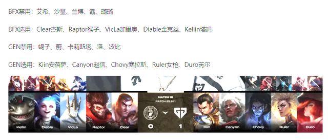 草榴社区：7777788888管家婆网一-LCK春季赛：浪费表情，GEN有惊无险横扫BFX！