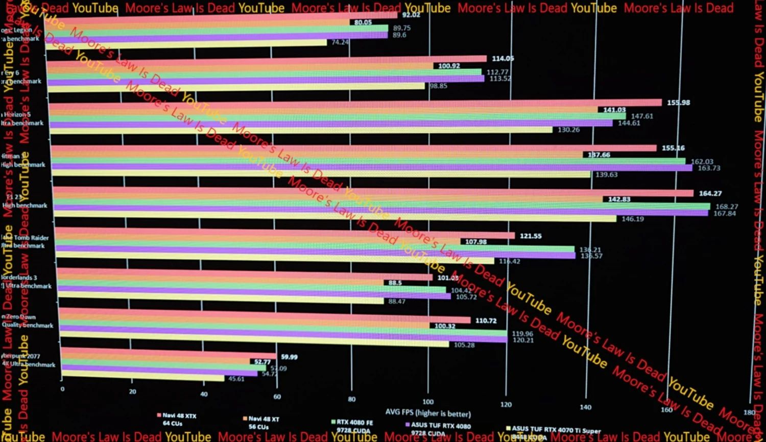 小咖秀：澳门最精准资料免费大全正版-AMD RX 9070 XT 显卡被曝售 599 美元，性能直逼 749 美元的英伟达 RTX 5070 Ti