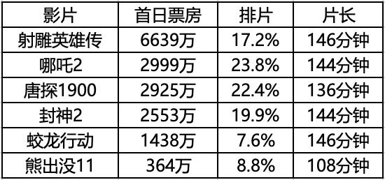 财新网：管家婆三期三码必出一肖-春节档预售呈现两个特点