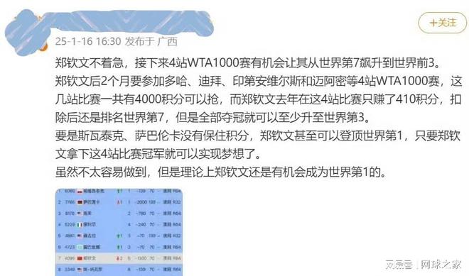 人人网：新奥六开彩资料2024在哪下载-萨巴高芙表现引郑粉担忧，网友：郑钦文四站1000赛夺冠可世界第一