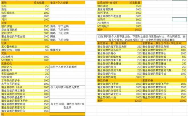 人民日报：7777788888精准管家婆-魔兽“吃鸡”速刷方法，奖励鹦鹉坐骑能带到怀旧服！网友：真好看
