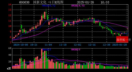 每日经济新闻：新澳门彩正版资料大全公布-2025年01月20日国企改革涨停板梳理