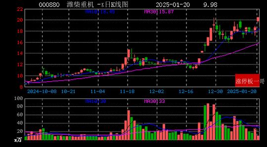 每日经济新闻：新澳门彩正版资料大全公布-2025年01月20日国企改革涨停板梳理