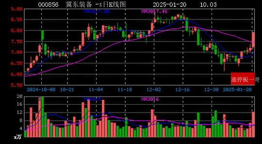每日经济新闻：新澳门彩正版资料大全公布-2025年01月20日国企改革涨停板梳理